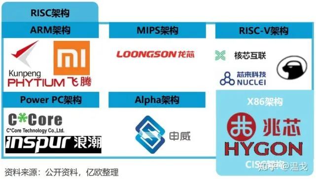 中国芯片现状全方位解析:光刻机差距大,但封测领域走在世界前列的图4